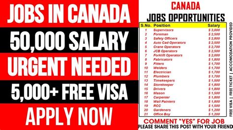 Latest Jobs In Canada Jobs In Canada 2021 Canada Jobs 2021