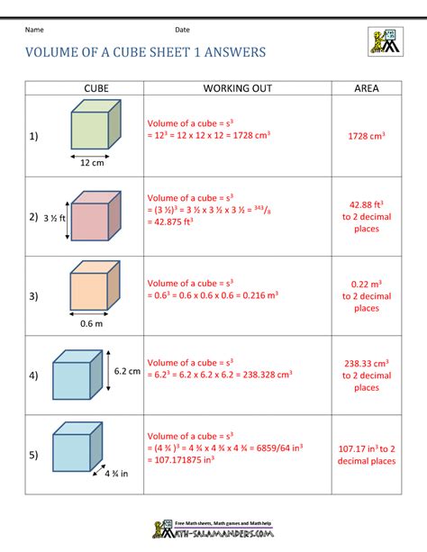 Volume Of A Cube Calculator