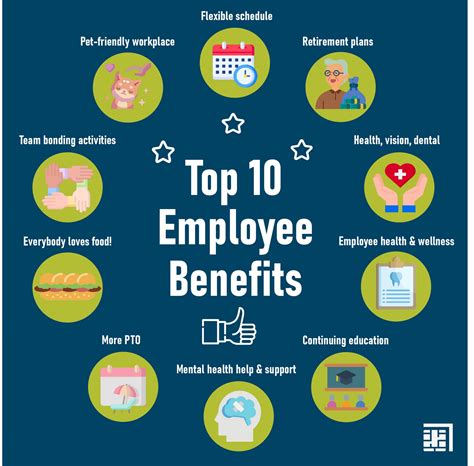 Employee Benefits Examples Login Pages Info