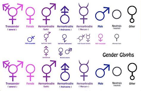 Description Of Gender Symbols Bi Sexual Pride Pinterest Glyphs Symbols Lgbt And Glyphs