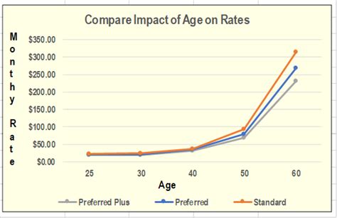 Life insurance rates comparison canada. Are Preferred Life Insurance Rates On Their Way Out? | Life Insurance Canada