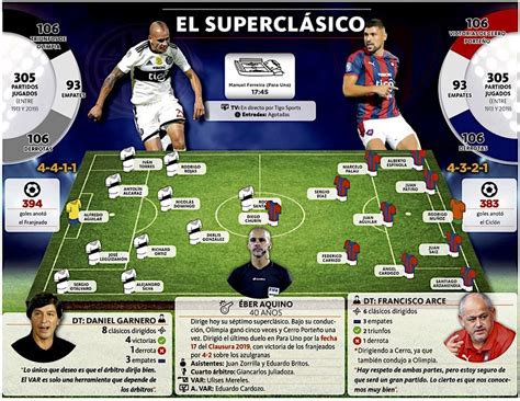 La previa del superclásico paraguayo. Versus / Olimpia y Cerro reeditan una nueva versión del ...