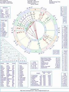  Natal Birth Chart From The Astrolreport A List