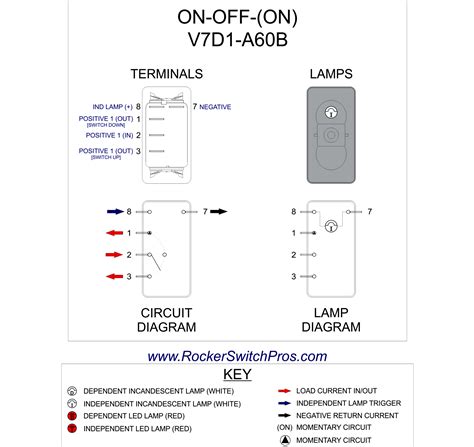 Rocker switch wiring diagram 6 pin source: ON-OFF-(ON) | Latching and momentary switch