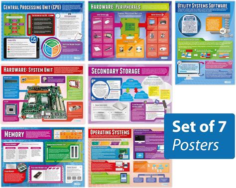Computer Systems Posters Set Of 7 Computer Science Posters Gloss