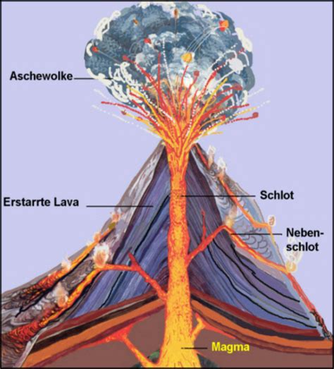 So sieht ein vulkan im bilderbuch aus. Vulkane allgemein - Medienwerkstatt-Wissen © 2006-2021 ...
