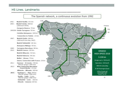 Map Of Spain High Speed Rail Map Of Spain Andalucia