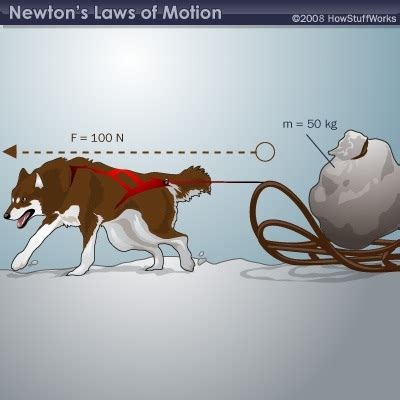 Any change in motion involves an acceleration, and then newton's second law applies. Newton's Second Law - Discovery Express