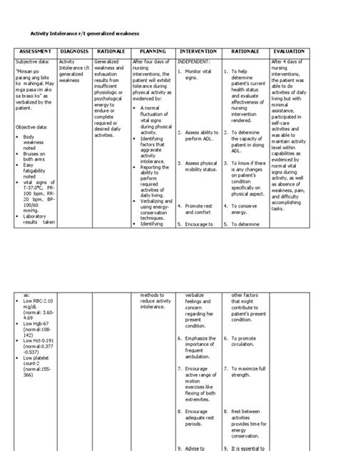 Activity Intolerance Ncp Pdf Nursing Diseases And Disorders