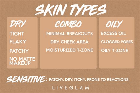How To Determine Your Skin Type Liveglam