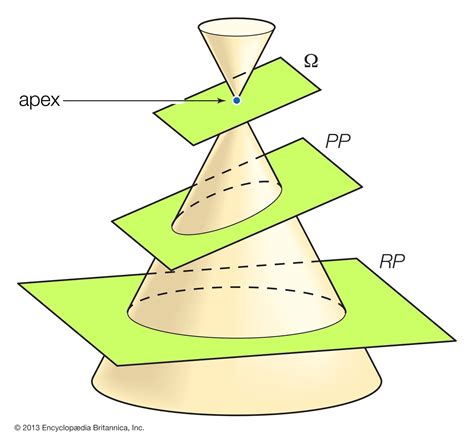 Parts Of A Conic Section