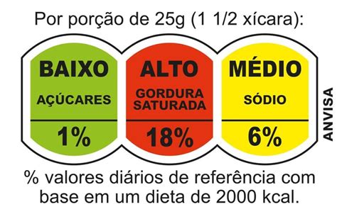 Healthy lunchboxes healthy eating advisory service. Brazil traffic light labels - beverage association ABIR in ...