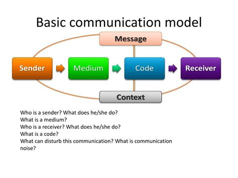 Ppt Communication Powerpoint Presentation Free Download Id2001022