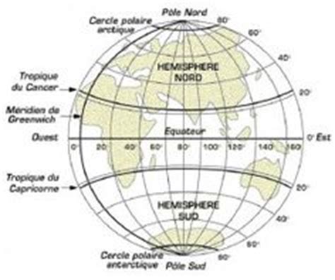 IV. Phénomènes météorologiques et climatiques | Géographie cm2, Climat ...