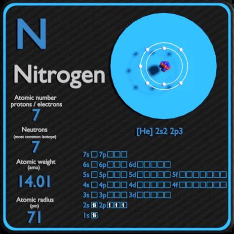 How Many Neutrons In Nitrogen 15