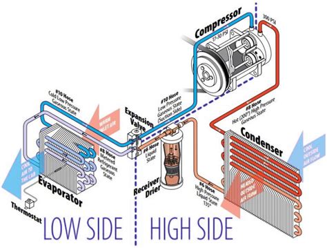 Ac diagram house this circuit diagram shows the overall functioning of a circuit. Everything You Need To Know About HVAC Systems