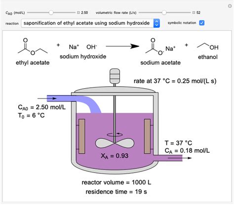Reaction In An Adiabatic Continuous Stirred Tank Reactor Wolfram