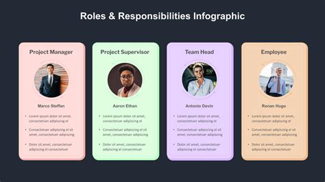 Roles And Responsibilities Template For Google Slides SlideKit