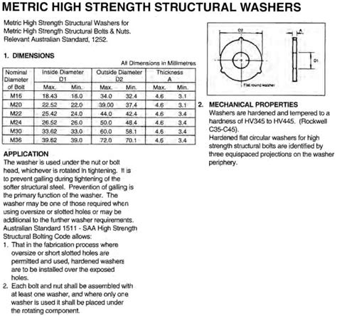 Astm A325 Bolts Dimensions Chart Strength Grade A325