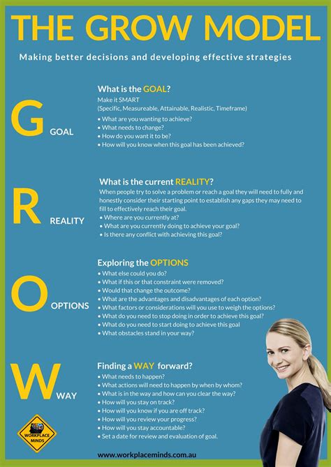 The Grow Model Can Help You With Decision Making And Goal Setting