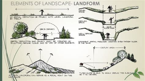 Basic Elements Of Landscape Architecture
