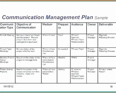 Change Management Communication Plan Template