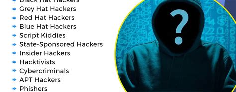 19 Types Of Hackers 2023 You Should Know Isoftwarestore