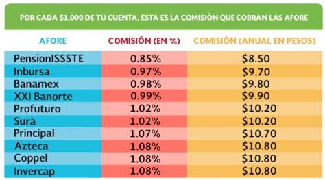 todo lo que necesitas saber sobre las afores