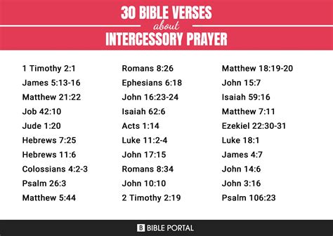 83 Bible Verses About Intercessory Prayer