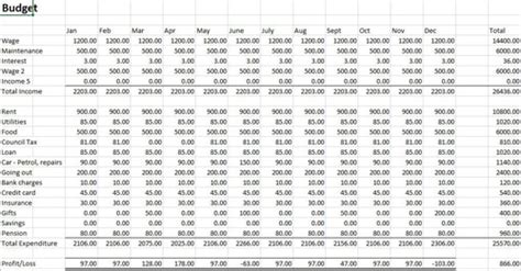 Nyit D5 2013 Download 23 47 Template Business Budget Spreadsheet