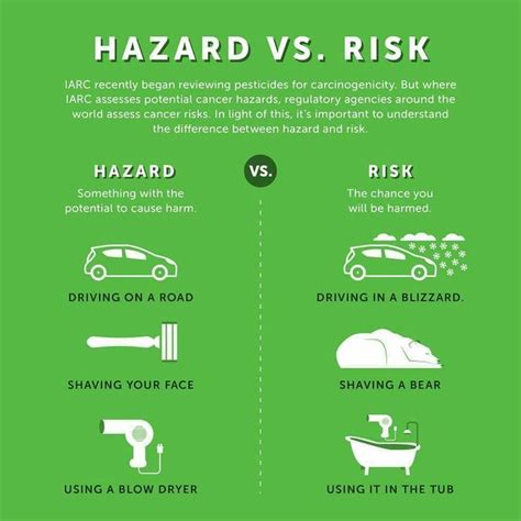 Risk Vs Hazard Google Search Health And Safety Poster Occupational