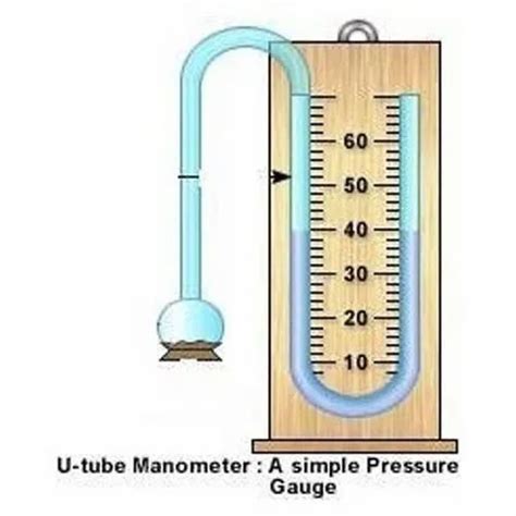 U Tube Manometer Calibration In India