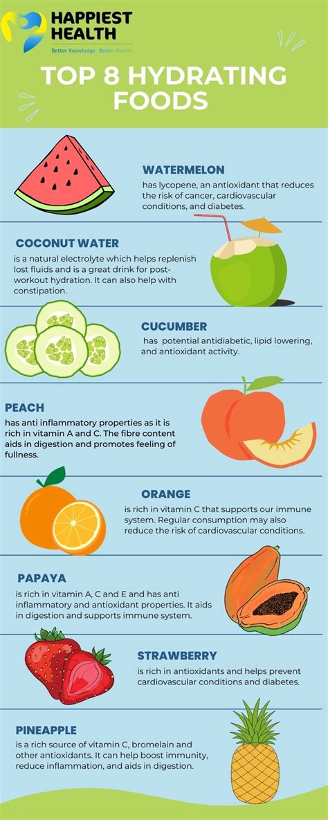 Top 8 Hydrating Foods Happiest Health