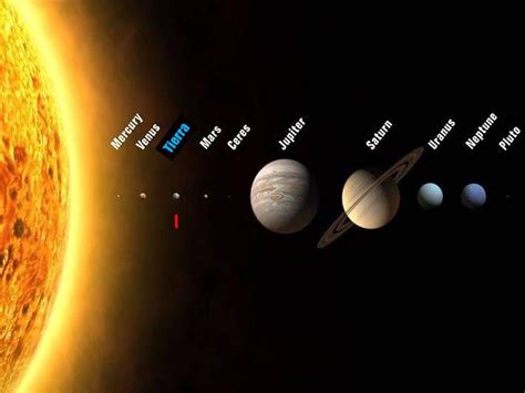 Nuestro Sistema Solar Planetas Orden De Los Planetas Y Planeta Enano
