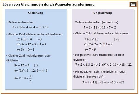 Lösen Von Gleichungen Durch Äquivalenzumformung Mathe Unterrichten