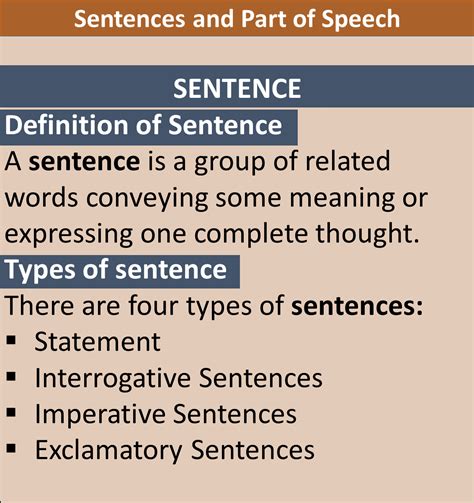 Types Of Sentences With Examples Grammarvocab