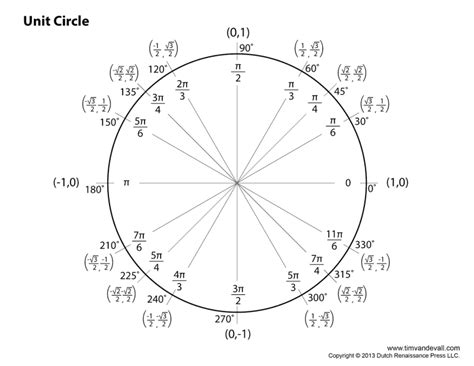 Unit Circle Chart Tims Printables