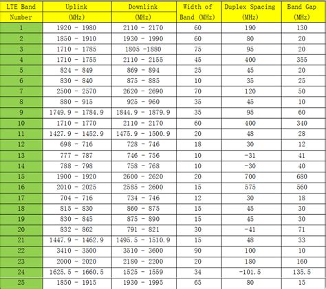 Best for up to 12 users at the same time. Lte frequency bands - Älypuhelimen käyttö ulkomailla