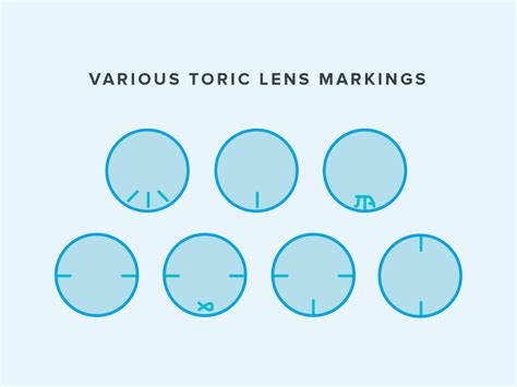 what are toric contact lenses warby parker