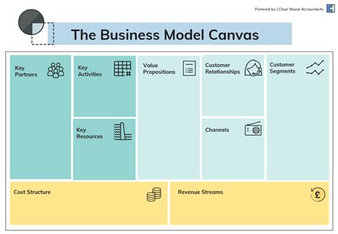 Business Model Canvas Template Microsoft Word Document Free Word Template
