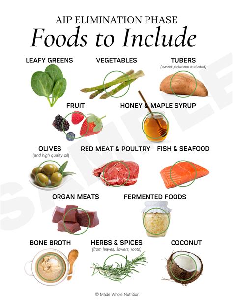 Celiac Disease 101 Handout — Made Whole Nutrition — Functional Health