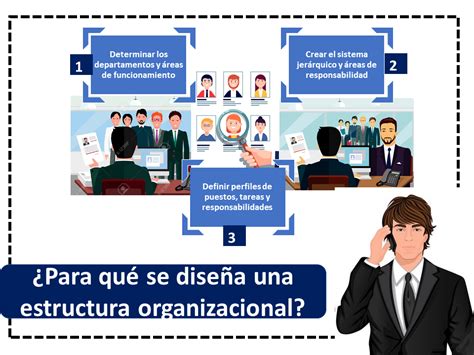 Estructura Organizacional Qué Es Definición Y Concepto 2022 Hot Sex Picture