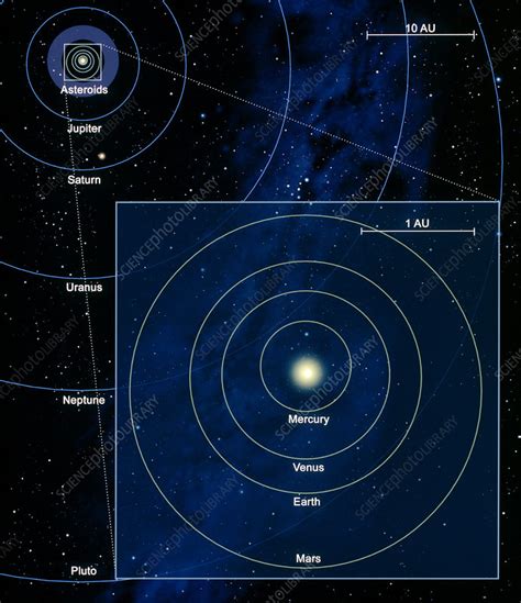 8 planets with about 210 known planetary satellites; Solar System diagram - Stock Image - R300/0150 - Science Photo Library