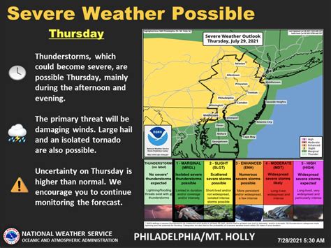 Nj Weather Severe Thunderstorms With Damaging Winds Hail In