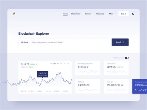 Avalanche explorer is an analytics tool that enables people to search the avalanche blockchain for transactions, addresses, and other platform activities. Blockchain Explorer in 2020