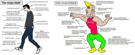 Chad Meme The Virgin Vs Chad Is Taking Over The Internet