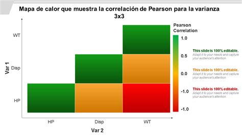 Las 15 Mejores Plantillas De Mapas De Calor Para Visualizar Datos Complejos