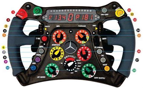 F1 Steering Wheel Explained Buttons Switches Levers Leds And Display