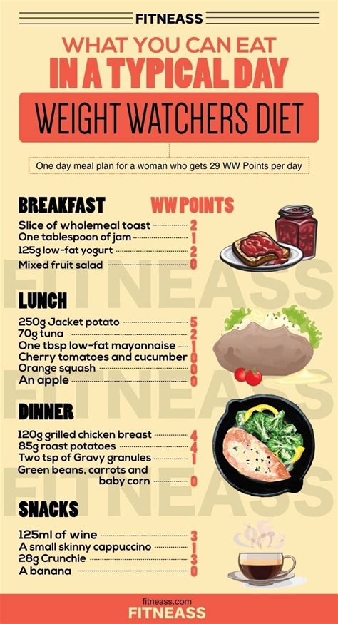 One Day Weight Watchers Meal Plan