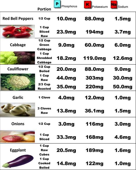 You may also need to make changes if you have other. 197 best images about The Renal Diet on Pinterest | Renal ...